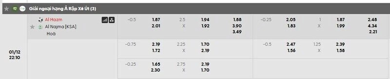 Bảng tỷ lệ kèo Al Hazem vs Al Najma