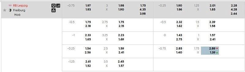 Bảng tỷ lệ kèo RB Leipzig vs Freiburg