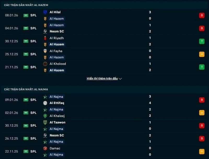 Phong độ Al Hazem vs Al Najma