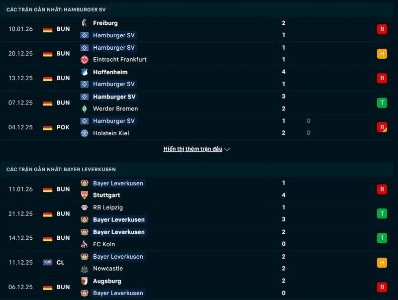 2 đội đều có phong độ bất ổn